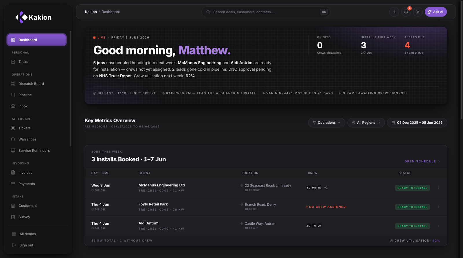 Business Dashboard