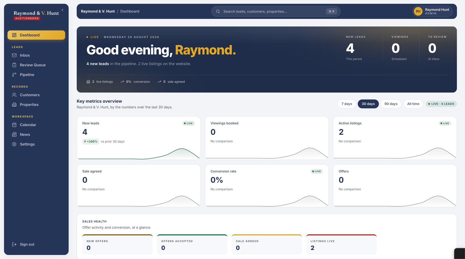 The Raymond & V. Hunt CRM dashboard, showing leads, listings and offer activity in one place.